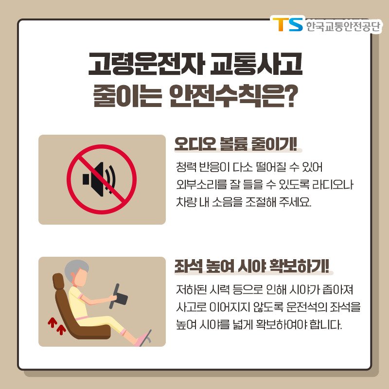 2. 고령운전자 교통사고 줄이는 안전수칙은?  ○ 오디오 불륨 줄이기! - 청력 반응이 다소 떨어질 수 있어 외부 소리를 잘 들을 수 있도록 라디오나 차량 내 소음을 조절해 주세요. ○ 좌석 높여 시야 확보하기! - 저하된 시력 등으로 인해 시야가 좁아져 사고로 이어지지 않도록 운전석의 좌석을 높여 시야를 넓게 확보하여야 합니다.